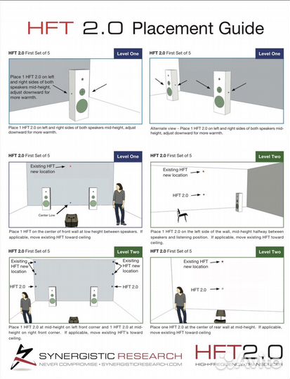 Synergistic Research HFT 2.0