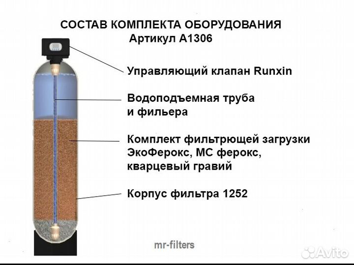 Обезжелезивание A1329 / Система очистки воды