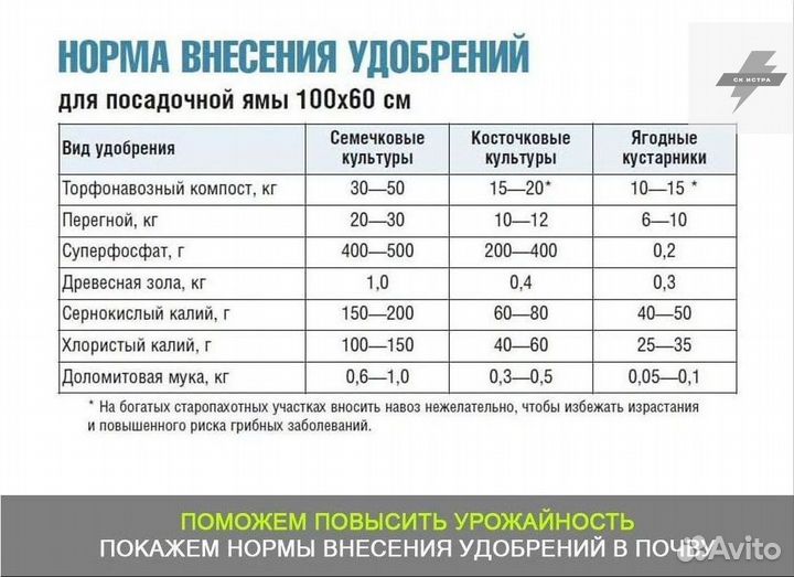 Торф перегной