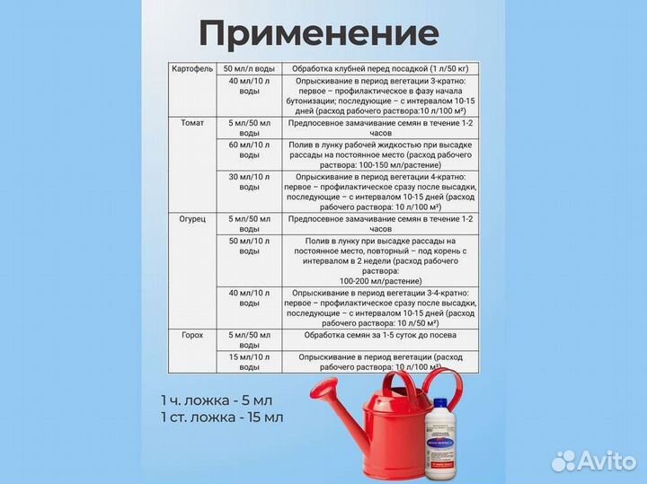 Фитоспорин от производителя