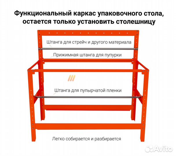 Упаковочный стол каркас в наличии