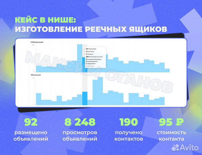 Авитолог Настя / Эксперт в продажах