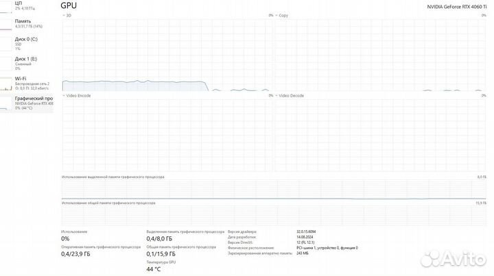 Супер мощный пк RTX 4060Ti, Ryzen 5 7500F