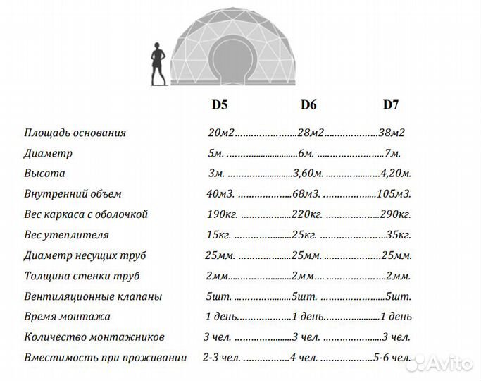 Шатер для глэмпинга геокупол