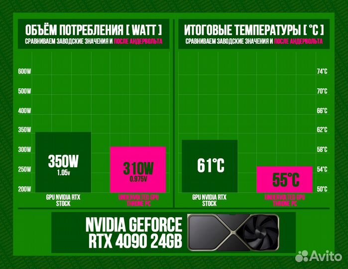 Игровой пк RTX 4090/ 14900K/ 64гб DDR5 6400 MHz