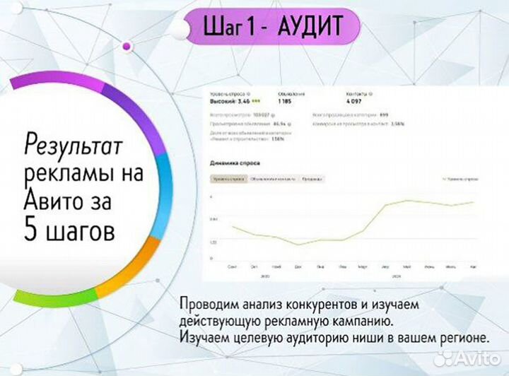 Услуги Авитолога / Автозагрузка / Топ