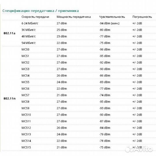 Ubiquiti NanoStation M5 (NSM5) wifi точки доступа