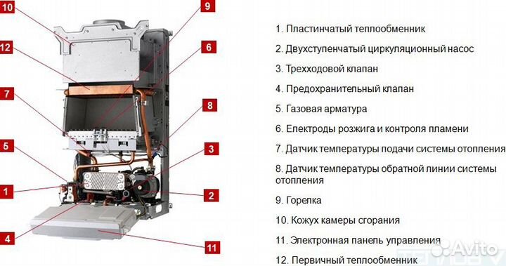 Газовый котел Protherm Пантера 12кВт KTO