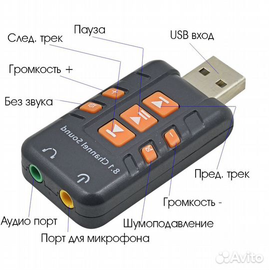 Звуковая карта (подключение наушников через USB)