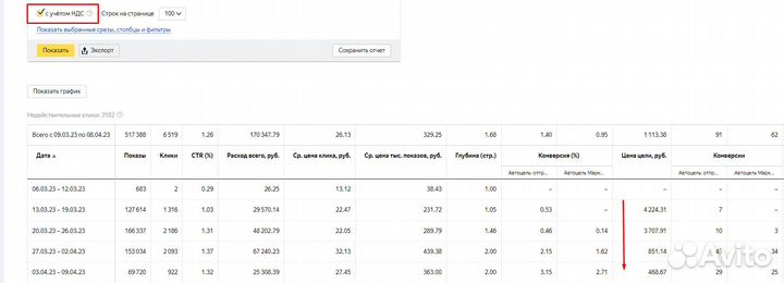 Привлечение клиентов из Яндекс Директ/Google Ads