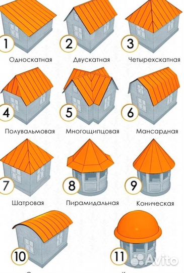 Кровельные работы. Ремонт крыши. Монтаж кровли