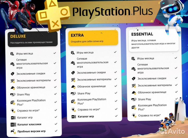 Подписка ps plus delux Украина ps5 ps4 (Арт.58097)