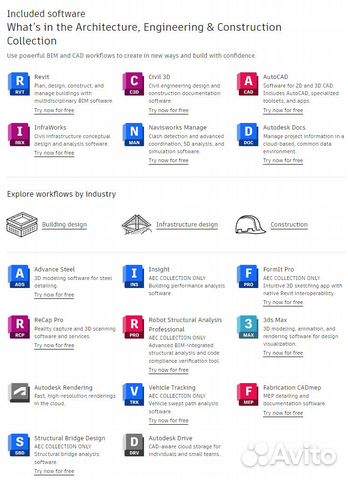 Программы Autodesk лицензия