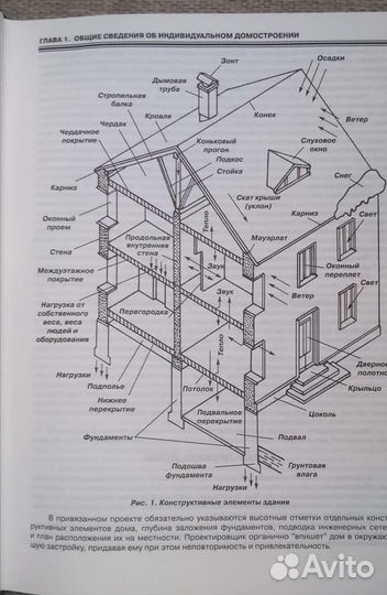 Каменные дома
