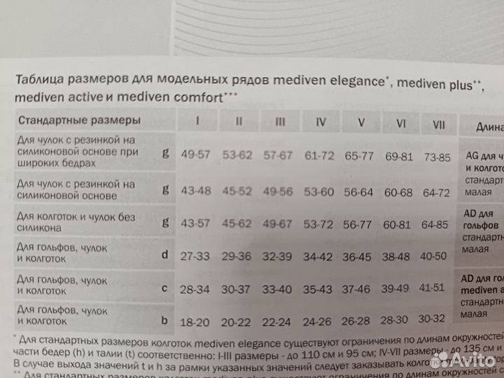Компрессионные чулки mediven