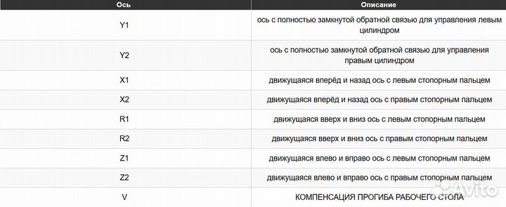 Листогиб гидравлический с чпу 2500 мм Delem 40 тон