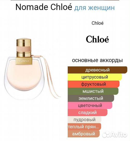 Духи женские Chloe No Made,75ml,люкс