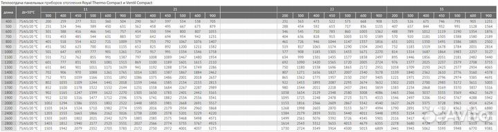 Радиатор панельный RoyalThermo VC22-500