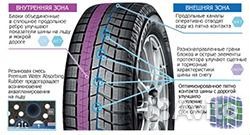 Yokohama Ice Guard IG60 195/60 R15 131