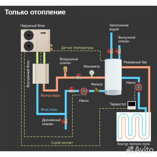 Тепловой насос для дома отопление и охлаждение