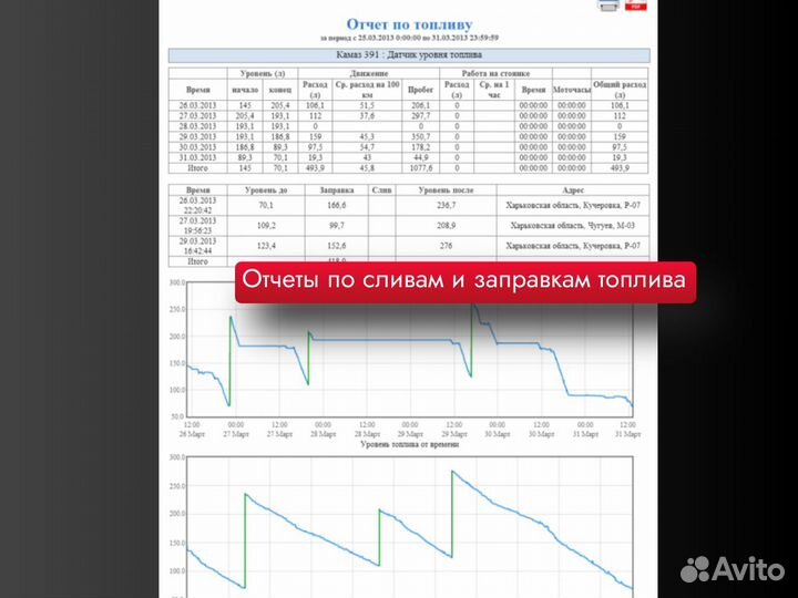 Установка gps трекер / Глонасс мониторинг