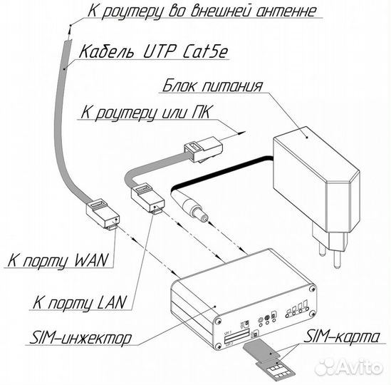 SIM-инжектор kroks SIM Injector