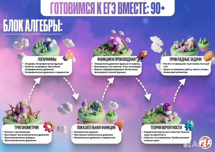 Репетитор по математике. Подготовка к ОГЭ и ЕГЭ