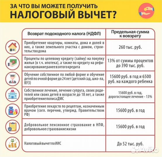 Декларация 3-НДФЛ и возврат налогов с гарантией