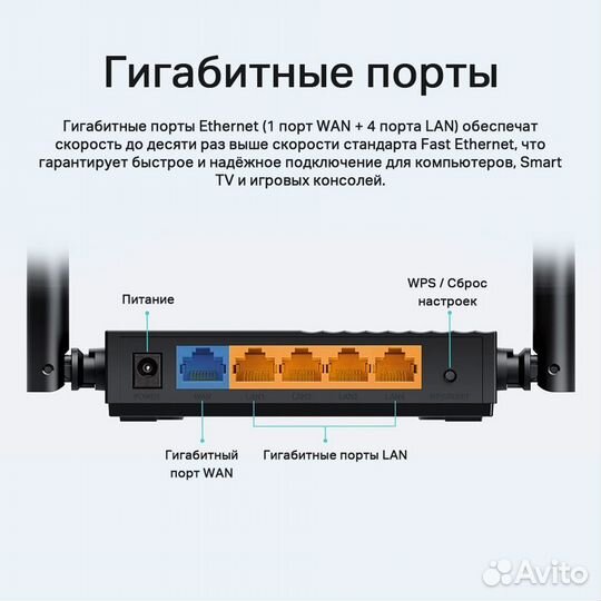 Новый Wi-Fi роутер TP-Link Archer A64