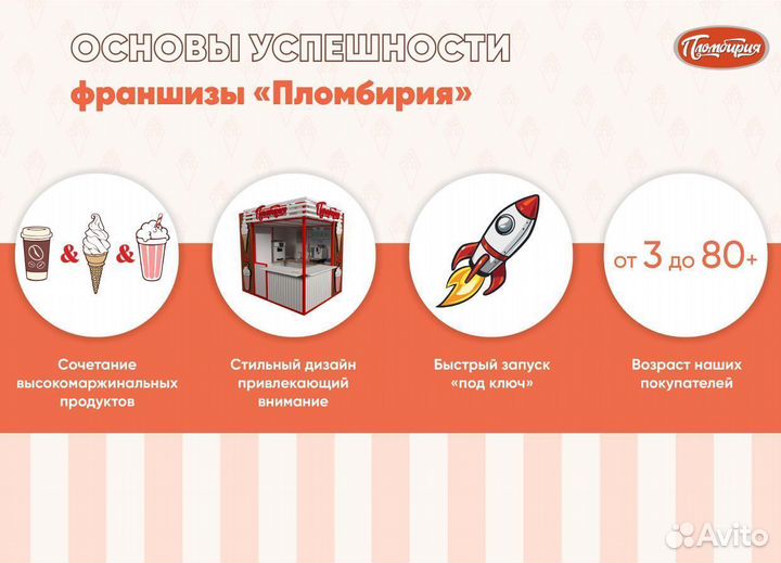 Готовый бизнес. Остров в ТЦ