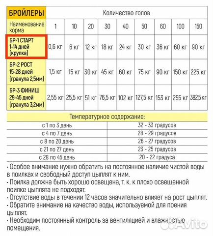 Старт Бройлер Южная Корона 23 Протеин