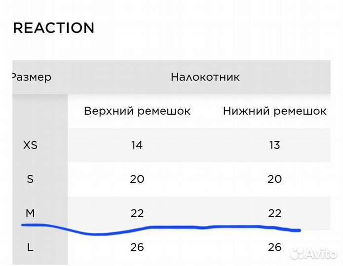 Набор защиты для роликов и самокатов