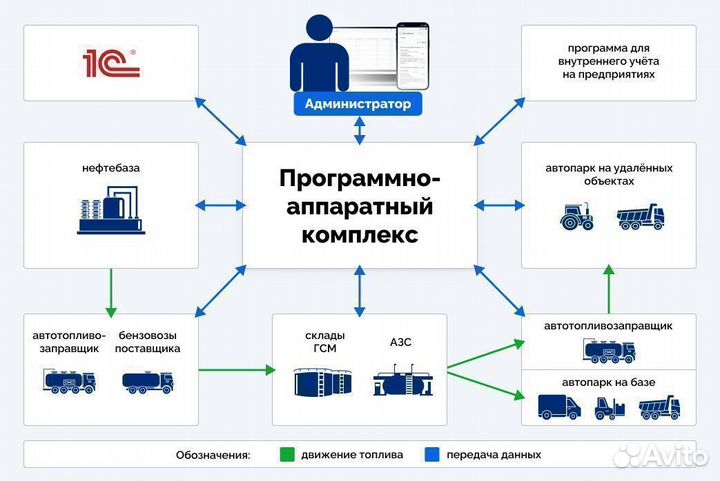 Топливораздаточная колонка нева А1080