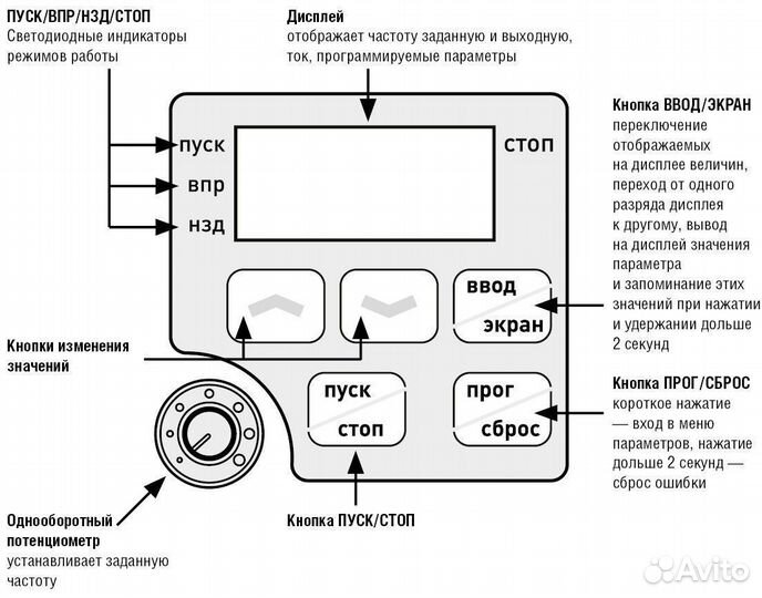 Частотник 1,5 кВт 380 В innovert