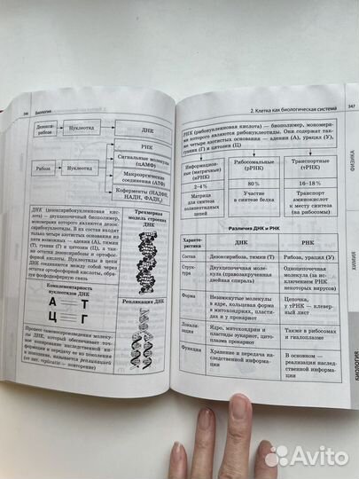 Физика Химия Биология справочник в схемах