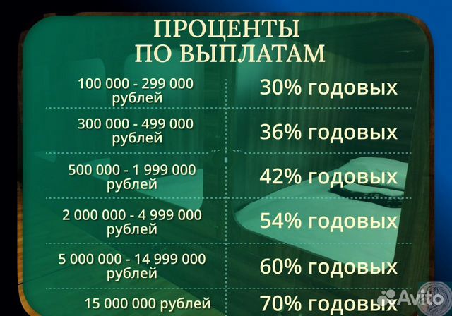 Доход 30-70 годовых от сети хостелов