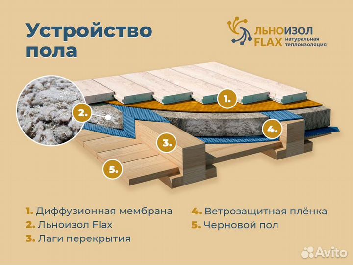 Традиционный утеплитель из растительного волокна