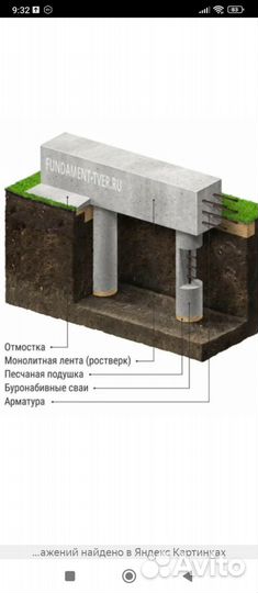 Бетонные работы под ключ