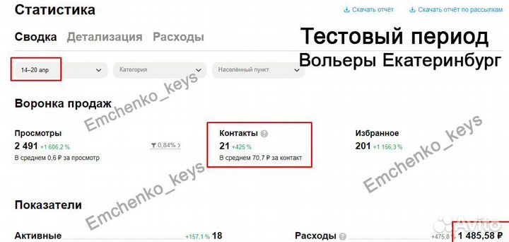Авитолог, услуги авитолога, продвижение на авито