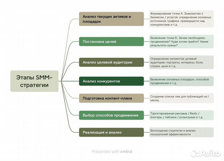 SMM-специалист