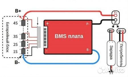 BMS LTO 30S 72V 200A симметрия