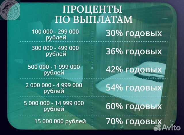 Пассивный доход 30-70 годовых