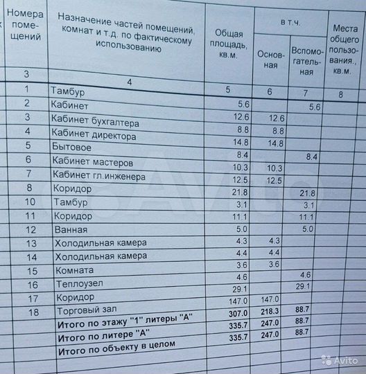 Офисное помещение, 390.97 м²