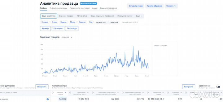 Менеджер по работе с маркетплейсами (WB/ Ozon)