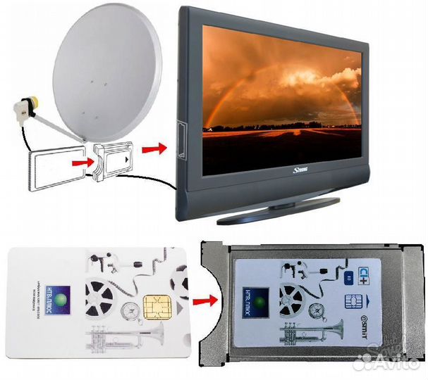 Модуль CI+ (CAM) НТВ+. Full HD, mpeg4