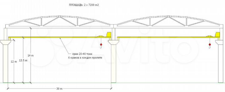 Производство, 7000 м²