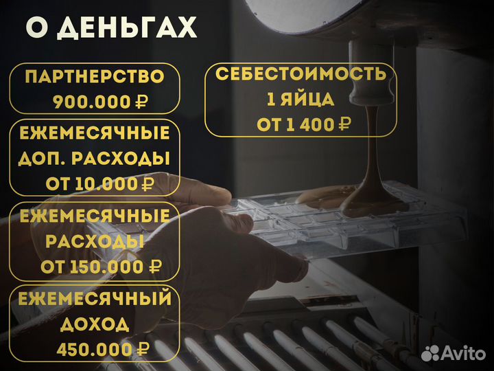 Франшиза готового бизнеса