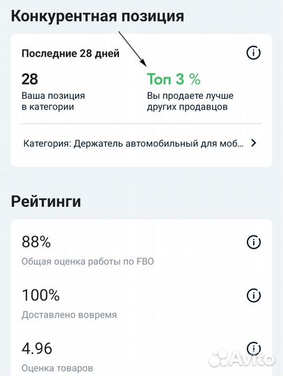 Ищу инвестиции инвестора в действующий бизнес