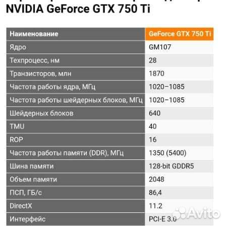 Видеокарта nvidia GeForce GTX 750 Ti