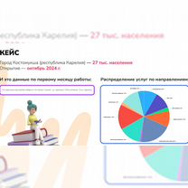 Детский центр. Готовый бизнес. Бизнес в детском се, Магнитогорск